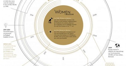 images_cannes2015_women_in_motion_infographie_fr