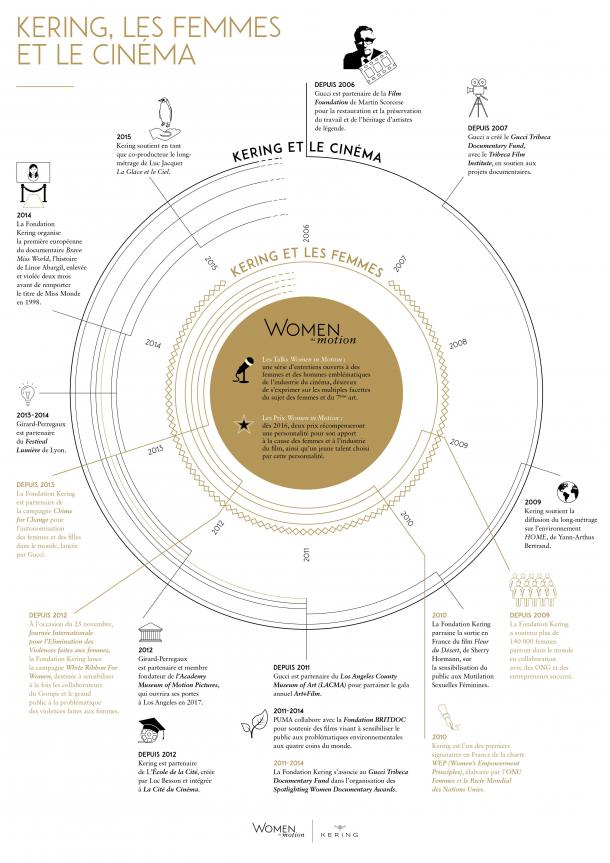 Kering et le cinéma - Cine-Woman