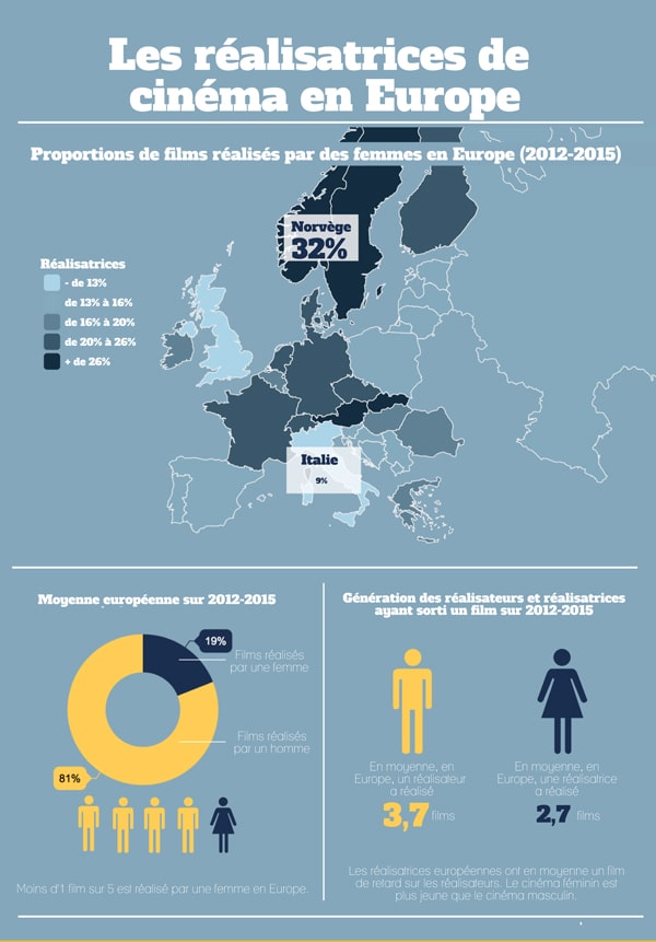 Etude - 8e Festival de cinéma européen des Arcs