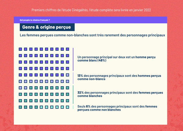 Assises 2021 de la parité, de l'égalité et de la diversité - Cine-Woman