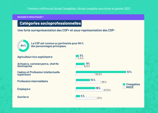 Assises 2021 de la parité, de l'égalité et de la diversité - Cine-Woman